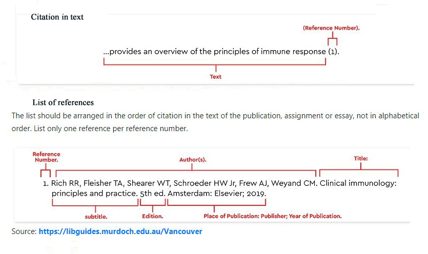 journal review flow chart